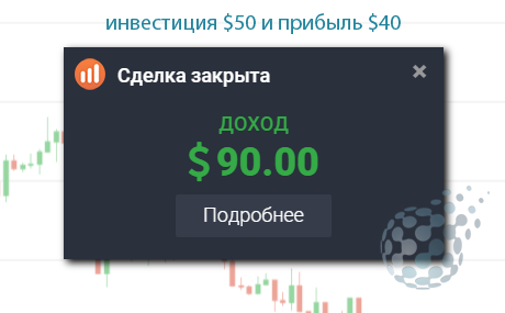 Инвестиция и прибыль с бинарных опционов